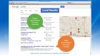 Local Results
Proper
Optimization
for Local
Searches
Need
Improvement
for Local
Listings
 