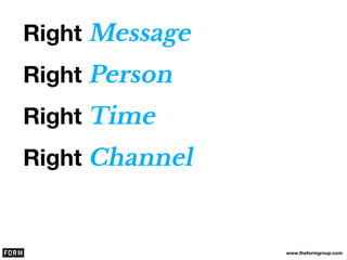Message
Person
Time
Channel
 