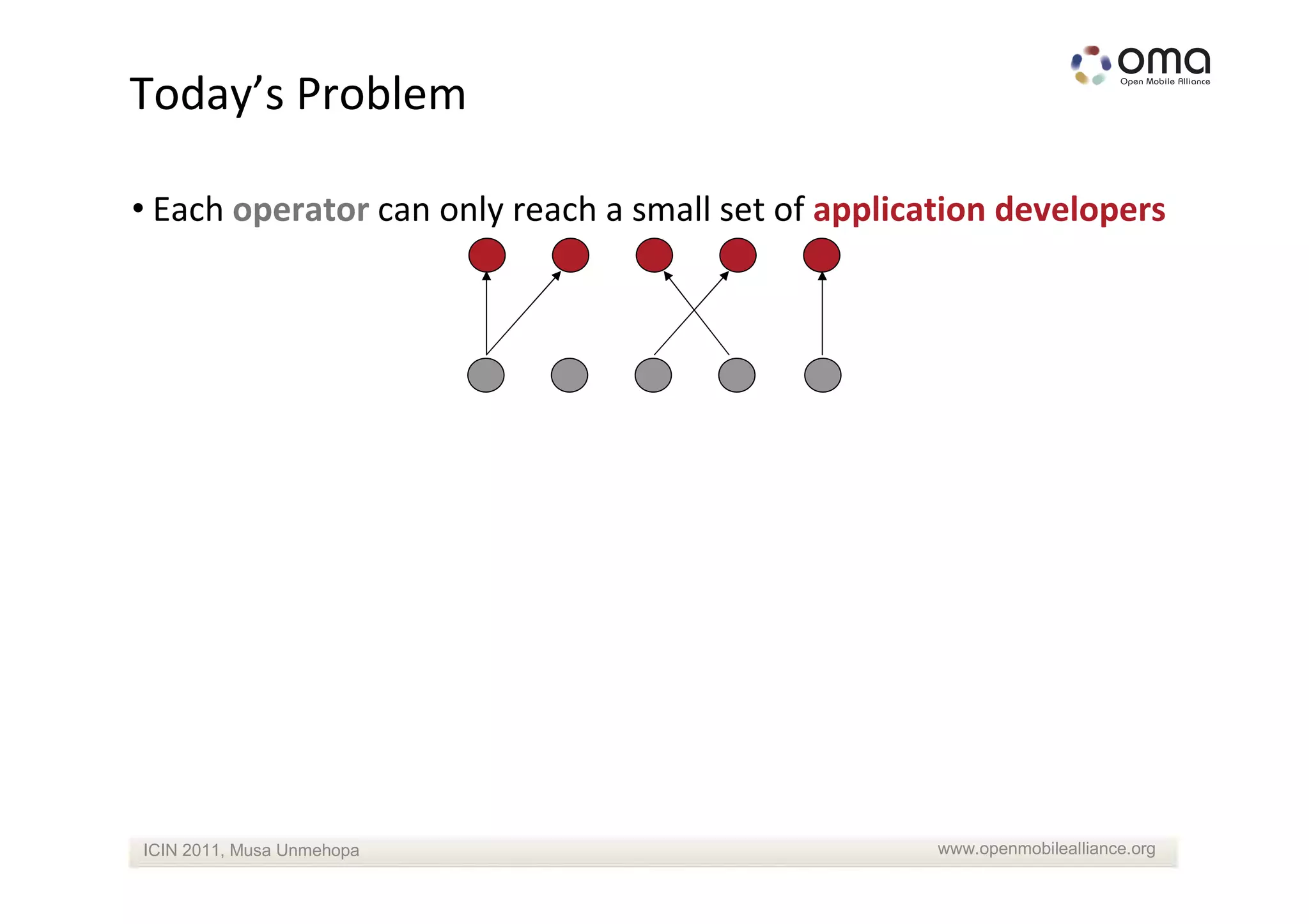 Today’s Problem

• Each operator can only reach a small set of application developers




ICIN 2011, Musa Unmehopa                            www.openmobilealliance.org
 
