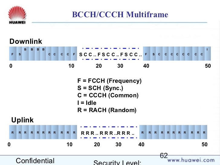 grams to gsm converter