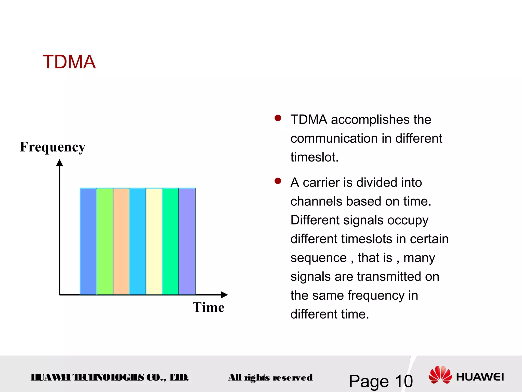 TDMA

                                                TDMA accomplishes the
                                                  communication in different
Frequency
                                                  timeslot.
                                                A carrier is divided into
                                                  channels based on time.
                                                  Different signals occupy
                                                  different timeslots in certain
                                                  sequence , that is , many
                                                  signals are transmitted on
                                                  the same frequency in
                              Time                different time.



 HUAW I T CH
     E E NOL OGIE CO., L D.
                 S      T            All rights reserved
                                                             Page 10
 