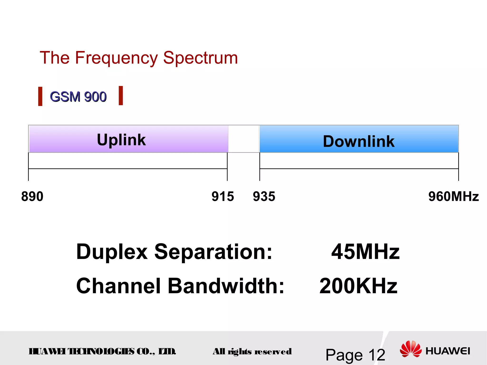 The Frequency Spectrum

      GSM 900


           Uplink                                  Downlink


890                          915      935                     960MHz



         Duplex Separation:                        45MHz
         Channel Bandwidth:                        200KHz

HUAW I T CH
    E E NOL OGIE CO., L D.
                S      T     All rights reserved
                                                   Page 12
 