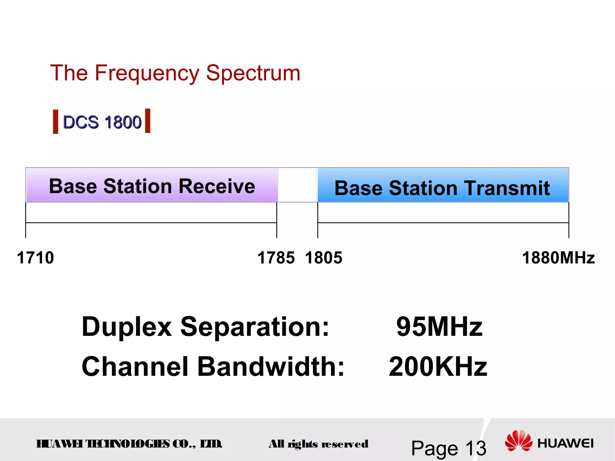 The Frequency Spectrum

       DCS 1800


   Base Station Receive                     Base Station Transmit


1710                           1785 1805                         1880MHz



        Duplex Separation:                            95MHz
        Channel Bandwidth:                            200KHz

  HUAW I T CH
      E E NOL OGIE CO., L D.
                  S      T      All rights reserved
                                                       Page 13
 