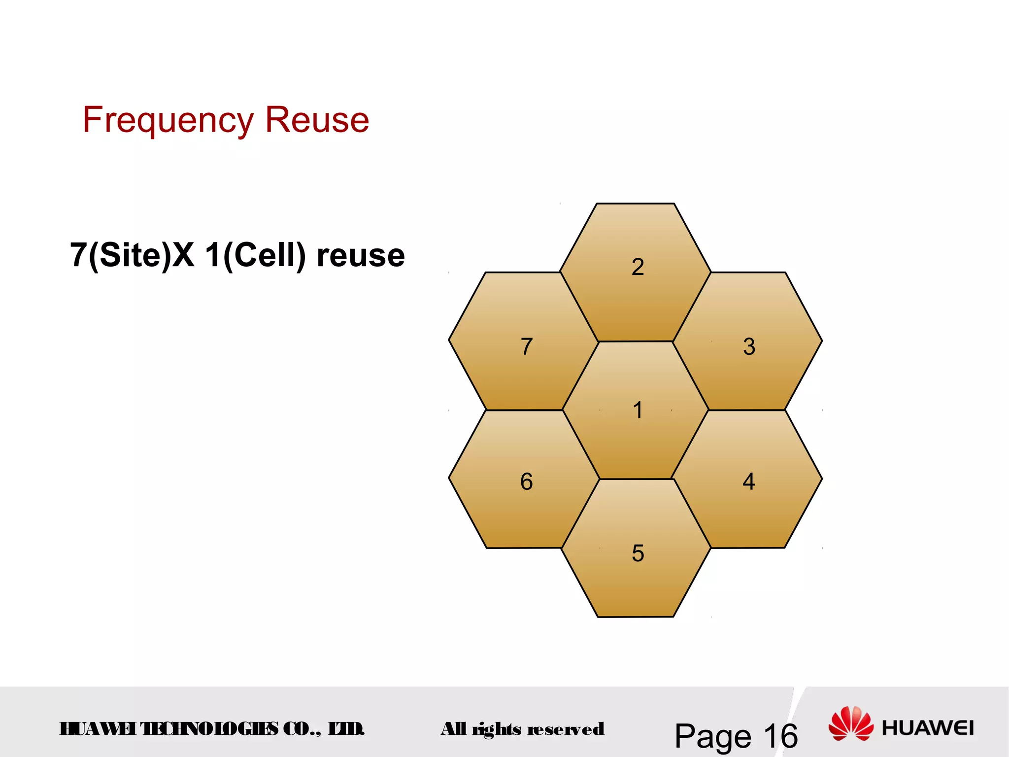 Frequency Reuse


7(Site)X 1(Cell) reuse                             2


                                      7                   3
                                                          2

                                                   1


                                      6                   4


                                                   5




HUAW I T CH
    E E NOL OGIE CO., L D.
                S      T     All rights reserved
                                                       Page 16
 