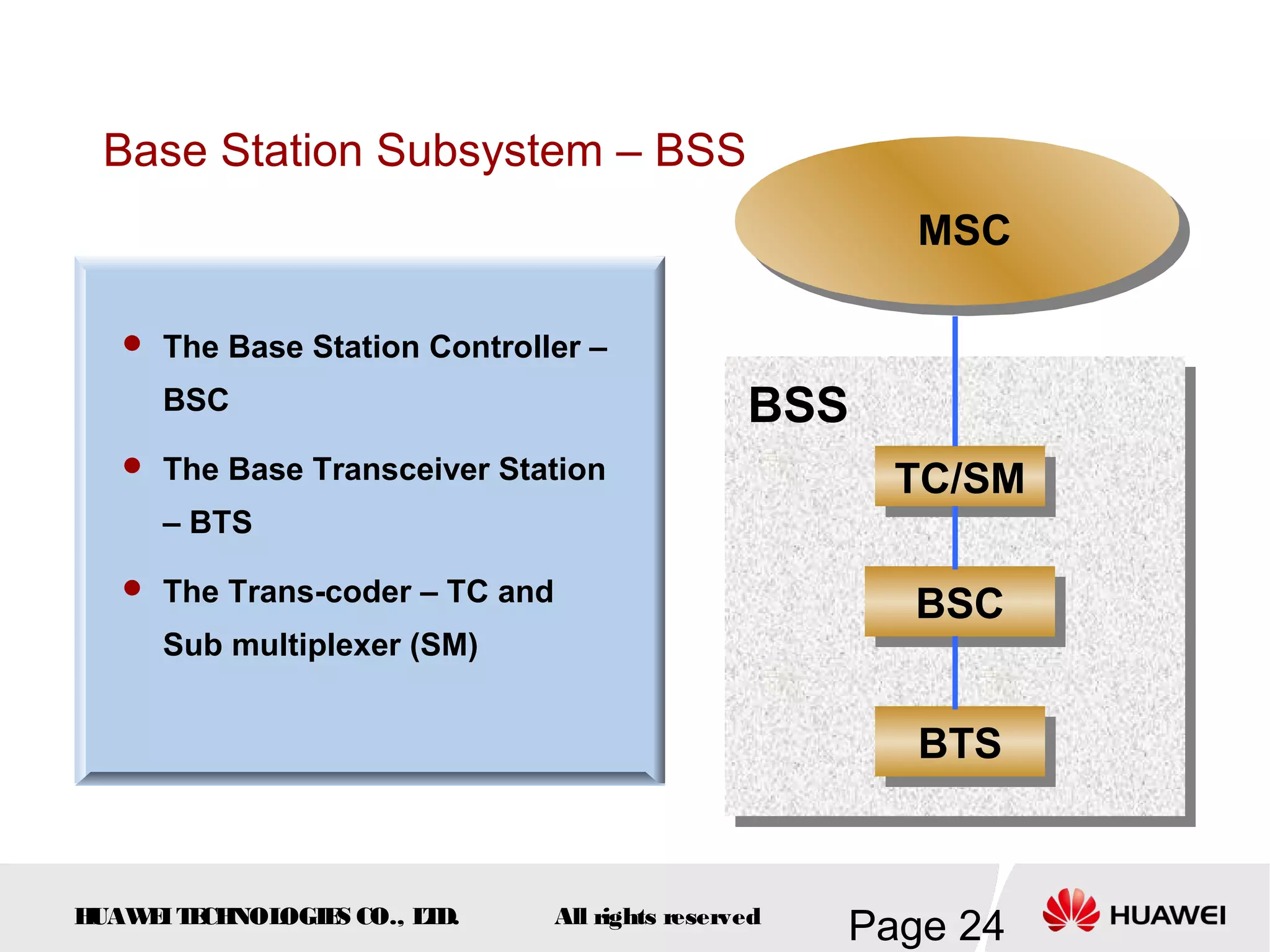 Base Station Subsystem – BSS
                                                         MSC

    The Base Station Controller –

     BSC                                         BSS
    The Base Transceiver Station
                                                        TC/SM
                                                        TC/SM
     – BTS

    The Trans-coder – TC and
                                                        BSC
                                                        BSC
     Sub multiplexer (SM)


                                                         BTS
                                                         BTS


HUAW I T CH
    E E NOL OGIE CO., L D.
                S      T        All rights reserved
                                                      Page 24
 