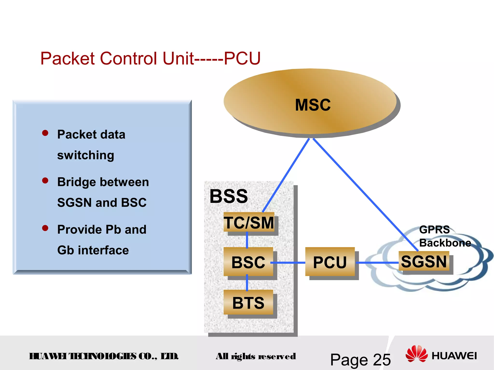 Packet Control Unit-----PCU

                                               MSC
   Packet data

    switching

   Bridge between

    SGSN and BSC             BSS
   Provide Pb and            TC/SM
                              TC/SM                            GPRS
                                                               Backbone
    Gb interface
                                BSC
                                BSC                PCU
                                                   PCU        SGSN
                                                              SGSN

                                BTS
                                BTS

HUAW I T CH
    E E NOL OGIE CO., L D.
                S      T     All rights reserved
                                                    Page 25
 
