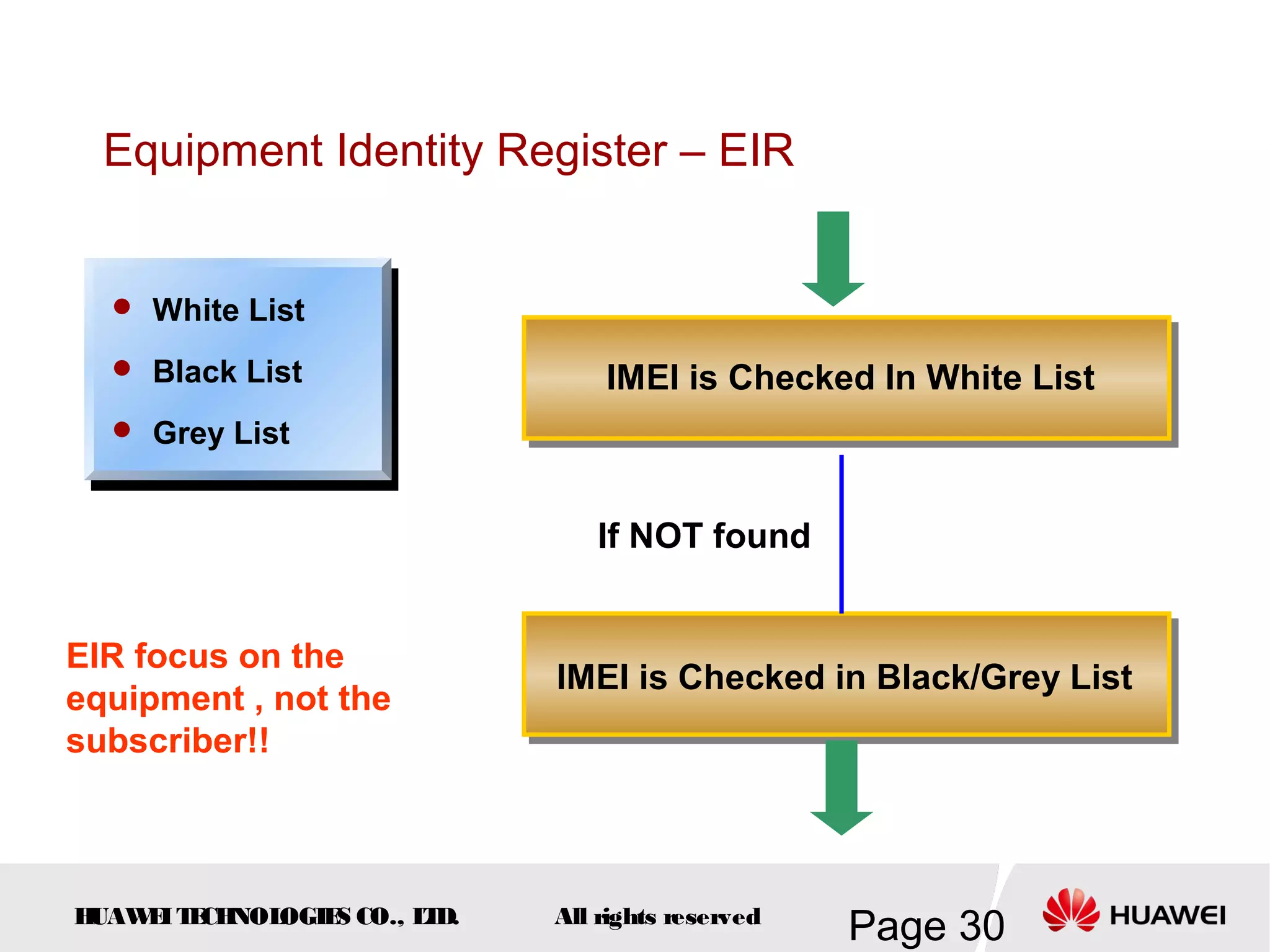 Equipment Identity Register – EIR


   White List

   Black List                   IMEI is Checked In White List
   Grey List



                                If NOT found


EIR focus on the
                             IMEI is Checked in Black/Grey List
equipment , not the
subscriber!!



HUAW I T CH
    E E NOL OGIE CO., L D.
                S      T     All rights reserved
                                                   Page 30
 