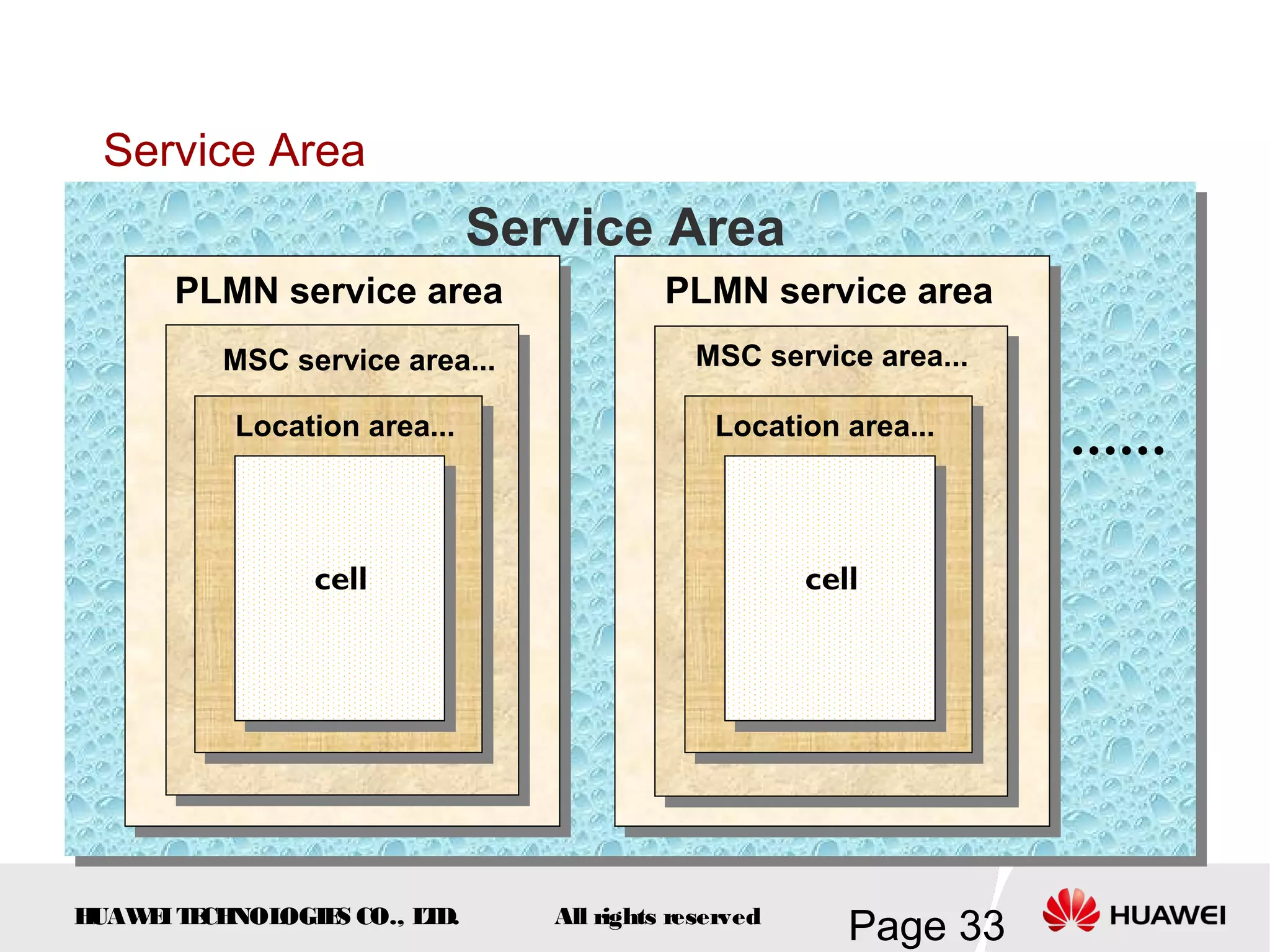 Service Area
                             Service Area
      PLMN service area
      PLMN service area                   PLMN service area
          MSC service area...               MSC service area...

          Location area...                    Location area...
                                                                   ......
                cell                                  cell




HUAW I T CH
    E E NOL OGIE CO., L D.
                S      T        All rights reserved
                                                         Page 33
 