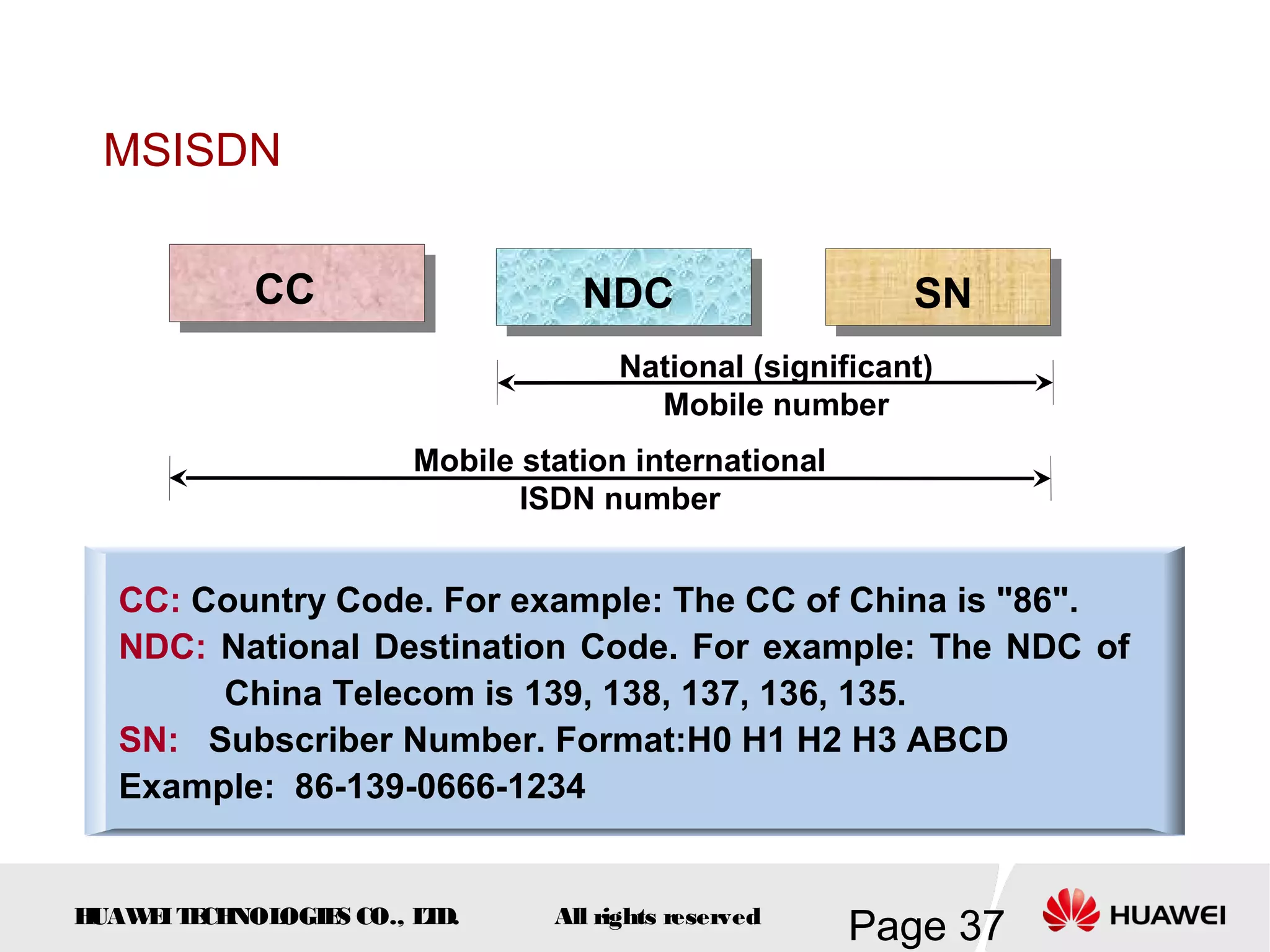 MSISDN


            CC                   NDC                    SN
                                    National (significant)
                                      Mobile number
                      Mobile station international
                             ISDN number


   CC: Country Code. For example: The CC of China is "86".
   NDC: National Destination Code. For example: The NDC of
        China Telecom is 139, 138, 137, 136, 135.
   SN: Subscriber Number. Format:H0 H1 H2 H3 ABCD
   Example: 86-139-0666-1234


HUAW I T CH
    E E NOL OGIE CO., L D.
                S      T       All rights reserved
                                                     Page 37
 