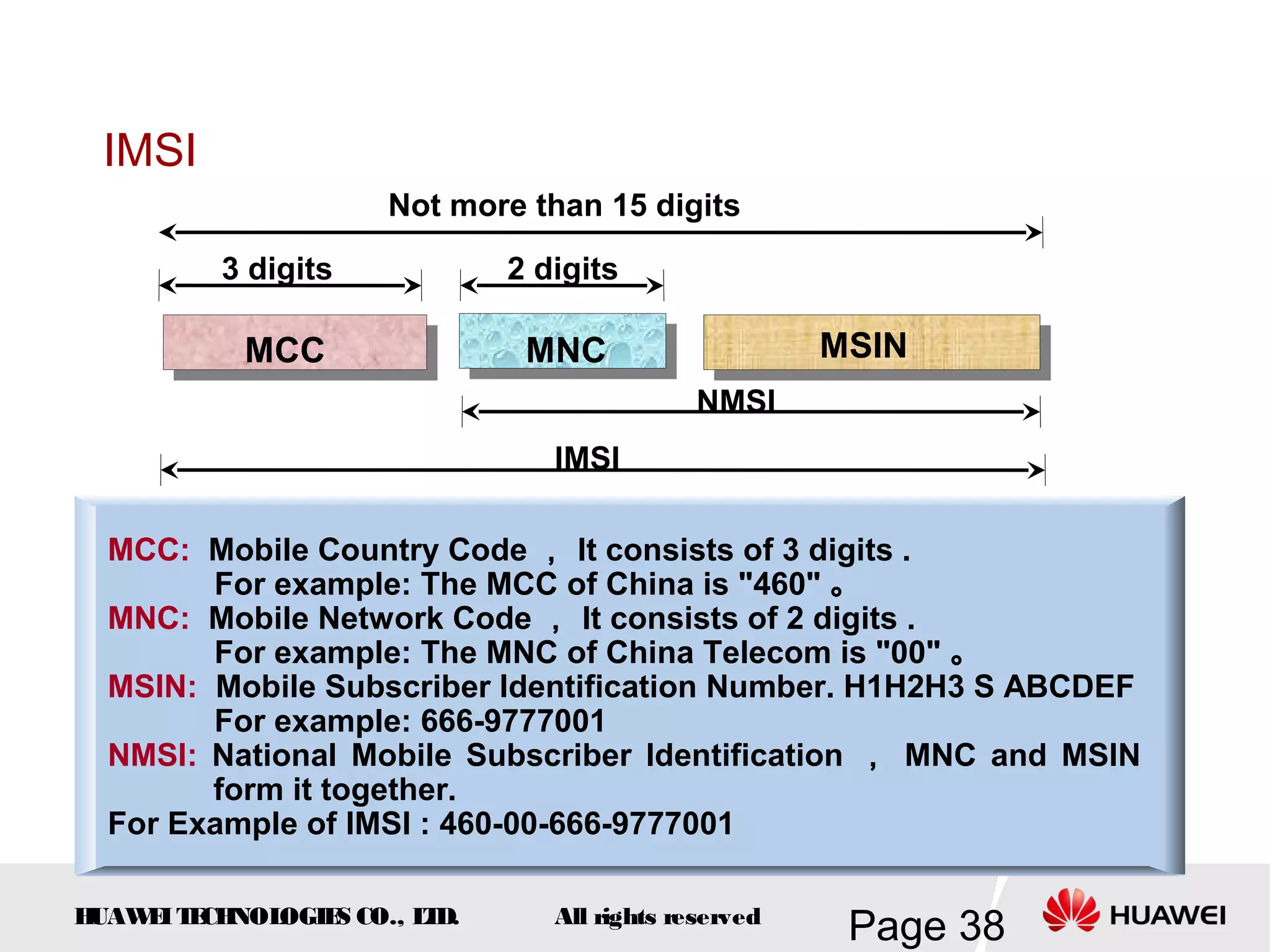 IMSI
                     Not more than 15 digits

         3 digits            2 digits

           MCC                MNC                     MSIN
                                             NMSI
                                IMSI

  MCC: Mobile Country Code ， It consists of 3 digits .
        For example: The MCC of China is "460" 。
  MNC: Mobile Network Code ， It consists of 2 digits .
        For example: The MNC of China Telecom is "00" 。
  MSIN: Mobile Subscriber Identification Number. H1H2H3 S ABCDEF
        For example: 666-9777001
  NMSI: National Mobile Subscriber Identification ， MNC and MSIN
        form it together.
  For Example of IMSI : 460-00-666-9777001

HUAW I T CH
    E E NOL OGIE CO., L D.
                S      T        All rights reserved
                                                       Page 38
 