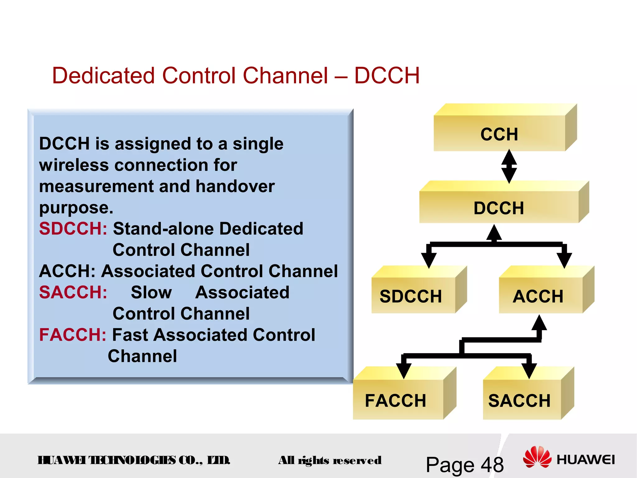 Dedicated Control Channel – DCCH

                                                       CCH
DCCH is assigned to a single
wireless connection for
measurement and handover
purpose.                                               DCCH
SDCCH: Stand-alone Dedicated
         Control Channel
ACCH: Associated Control Channel
SACCH: Slow Associated                         SDCCH         ACCH
         Control Channel
FACCH: Fast Associated Control
        Channel

                                            FACCH       SACCH


HUAW I T CH
    E E NOL OGIE CO., L D.
                S      T     All rights reserved
                                                   Page 48
 