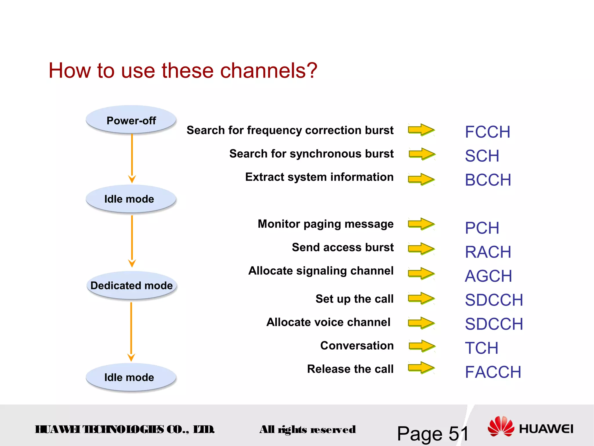 How to use these channels?

          Power-off
                         Search for frequency correction burst          FCCH
                                Search for synchronous burst            SCH
                                   Extract system information           BCCH
          Idle mode

                                     Monitor paging message
                                                                        PCH
                                           Send access burst
                                                                        RACH
                                    Allocate signaling channel
        Dedicated mode
                                                                        AGCH
                                                Set up the call         SDCCH
                                       Allocate voice channel           SDCCH
                                                Conversation            TCH
                                              Release the call          FACCH
          Idle mode



HUAW I T CH
    E E NOL OGIE CO., L D.
                S      T             All rights reserved
                                                                  Page 51
 