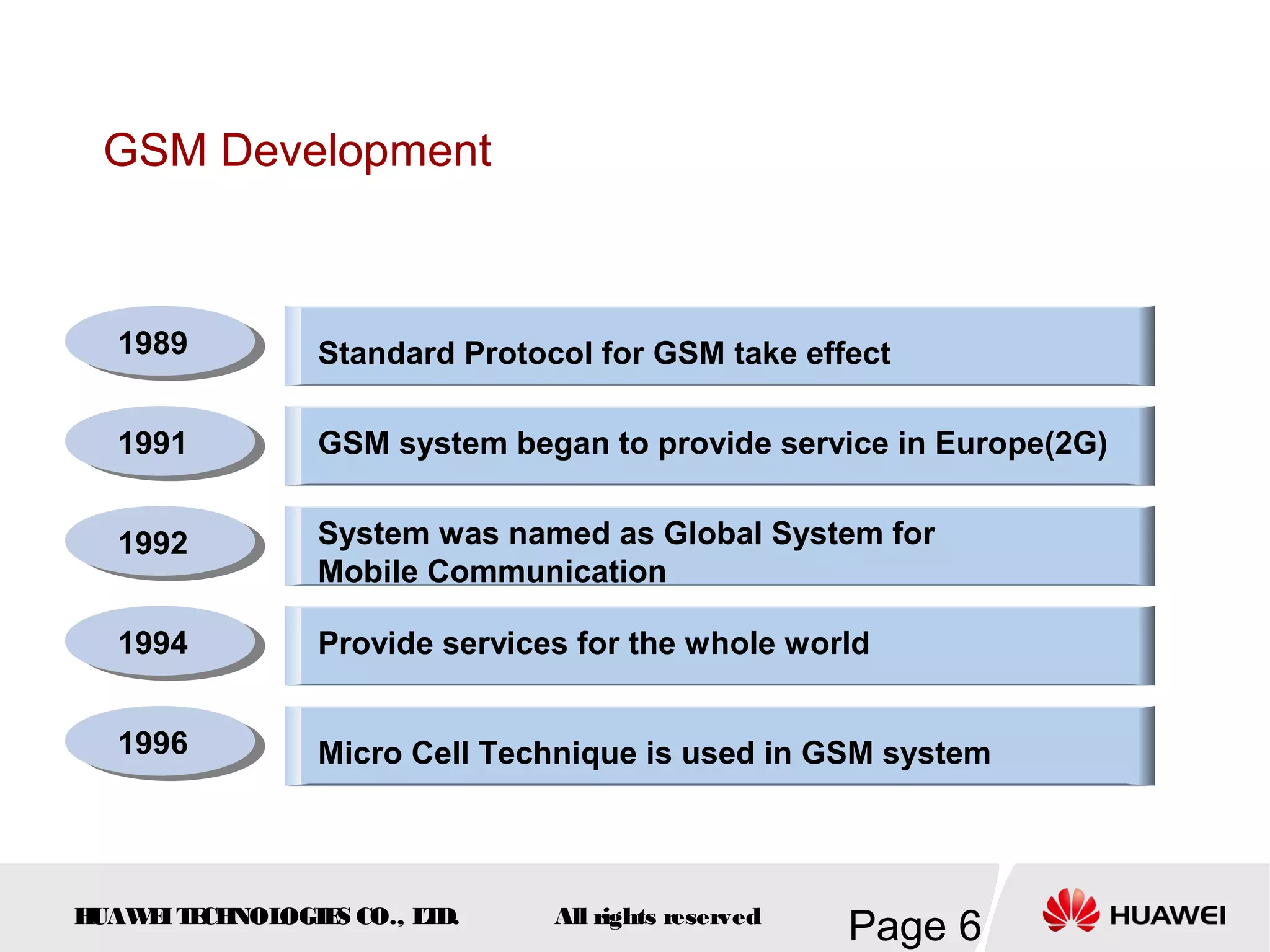 GSM Development



  1989          Standard Protocol for GSM take effect

  1991          GSM system began to provide service in Europe(2G)


  1992          System was named as Global System for
                Mobile Communication

  1994          Provide services for the whole world


  1996          Micro Cell Technique is used in GSM system




HUAW I T CH
    E E NOL OGIE CO., L D.
                S      T       All rights reserved
                                                     Page 6
 