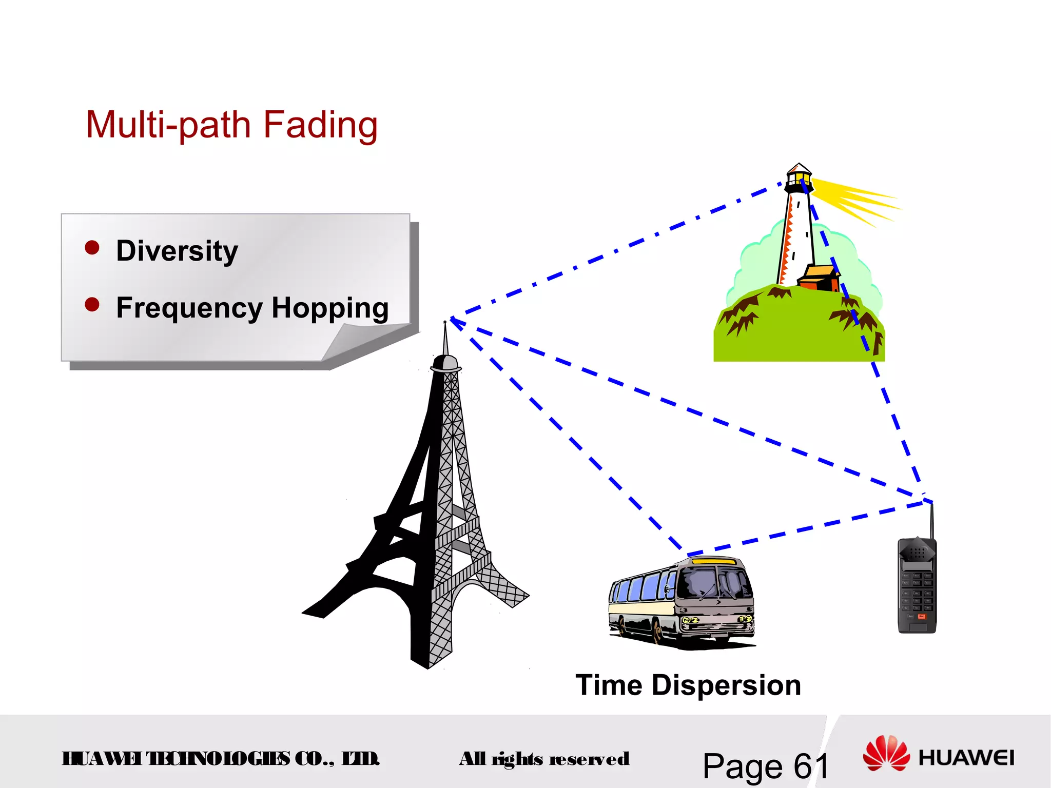 Multi-path Fading


  Diversity

  Frequency Hopping




                                         Time Dispersion

HUAW I T CH
    E E NOL OGIE CO., L D.
                S      T     All rights reserved
                                                   Page 61
 