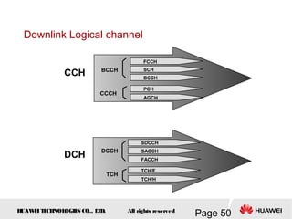 GSM fundamentals (Huawei) | PPT