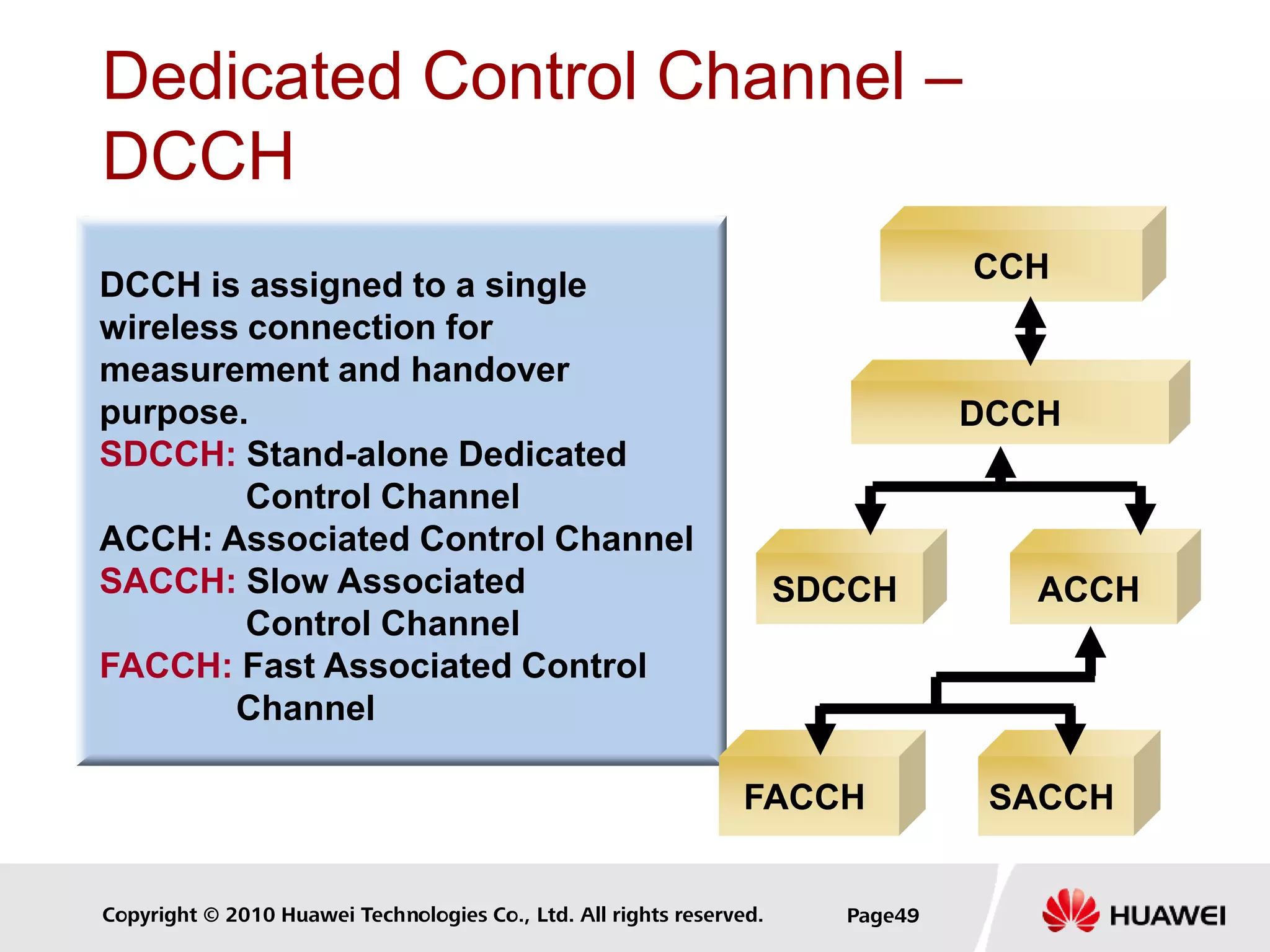 Huawei GSM Principles | PDF