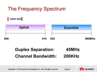 Copyright © 2010 Huawei Technologies Co., Ltd. All rights reserved. Page13
GSM 900
Duplex Separation: 45MHz
Channel Bandwidth: 200KHz
The Frequency Spectrum
Uplink
890 915 935 960MHz
Downlink
 