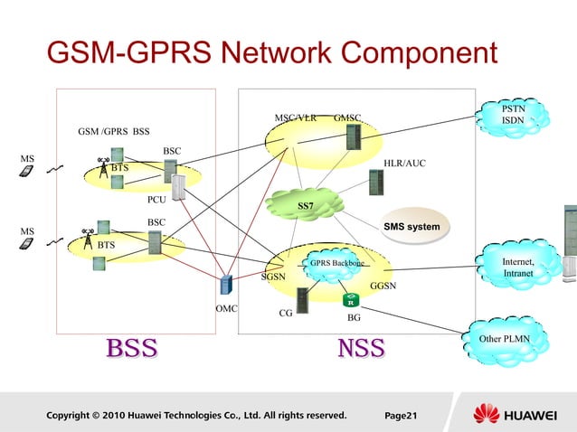 Huawei GSM Principles | PDF | Computer Networking | Computing