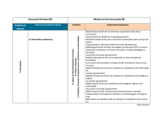 AVALIAÇÃO EXTERNA IGE                                                                                                  MODELO DE AUTOAVALIAÇÃO BE

CAMPOS DE                TÓPICOS DOS CAMPOS EM ANÁLISE       DOMÍNIOS                                                                                    Subdomínio/Indicadores
 ANÁLISE
                                                                                                                                  A.1.2 Parceria da BE com os docentes responsáveis pelas áreas
                                                                                                                                  curriculares




                                                         C. Projectos, Parcerias e Projectos Livres e de Abertura à Comunidade.
                                                                                                                                  não disciplinares (ACND) da escola/agrupamento.
                   6.1 Resultados académicos.                                                                                     A.1.3 Articulação da BE com os docentes responsáveis pelos serviços de
                                                                                                                                  apoios
                                                                                                                                  especializados e educativos (SAE) da escola/ agrupamento.
                                                                                                                                  A.1.4 Ligação da BE ao Plano Tecnológico da Educação (PTE) e a outros




                                                                        A. Apoio ao Desenvolvimento Curricular;
                                                                                                                                  programas e projectos curriculares de acção, inovação pedagógica e
                                                                                                                                  formação
                                                                                                                                  existentes na escola/ agrupamento.
                                                                                                                                  A.1.6 Colaboração da BE com os docentes na concretização das




                                                                                   B. Leitura e literacia;
                                                                                                                                  actividades
   6. Resultados




                                                                                                                                  curriculares desenvolvidas no espaço da BE ou tendo por base os seus
                                                                                                                                  recursos.
                                                                                                                                  A.2.2 Promoção do ensino em contexto de competências de informação
                                                                                                                                  da
                                                                                                                                  escola/ agrupamento.
                                                                                                                                  A.2.3 Promoção do ensino em contexto de competências tecnológicas e
                                                                                                                                  digitais
                                                                                                                                  na escola/ agrupamento.
                                                                                                                                  A.2.4 Impacto da BE nas competências tecnológicas, digitais e de
                                                                                                                                  informação
                                                                                                                                  dos alunos na escola/ agrupamento.
                                                                                                                                  A.2.5. Impacto da BE no desenvolvimento de valores e atitudes
                                                                                                                                  indispensáveis à formação da cidadania e à aprendizagem ao longo da
                                                                                                                                  vida.
                                                                                                                                  B.3 Impacto do trabalho da BE nas atitudes e competências dos alunos,
                                                                                                                                  no
                                                                                                                                                                                           Sílvia Faustino
 
