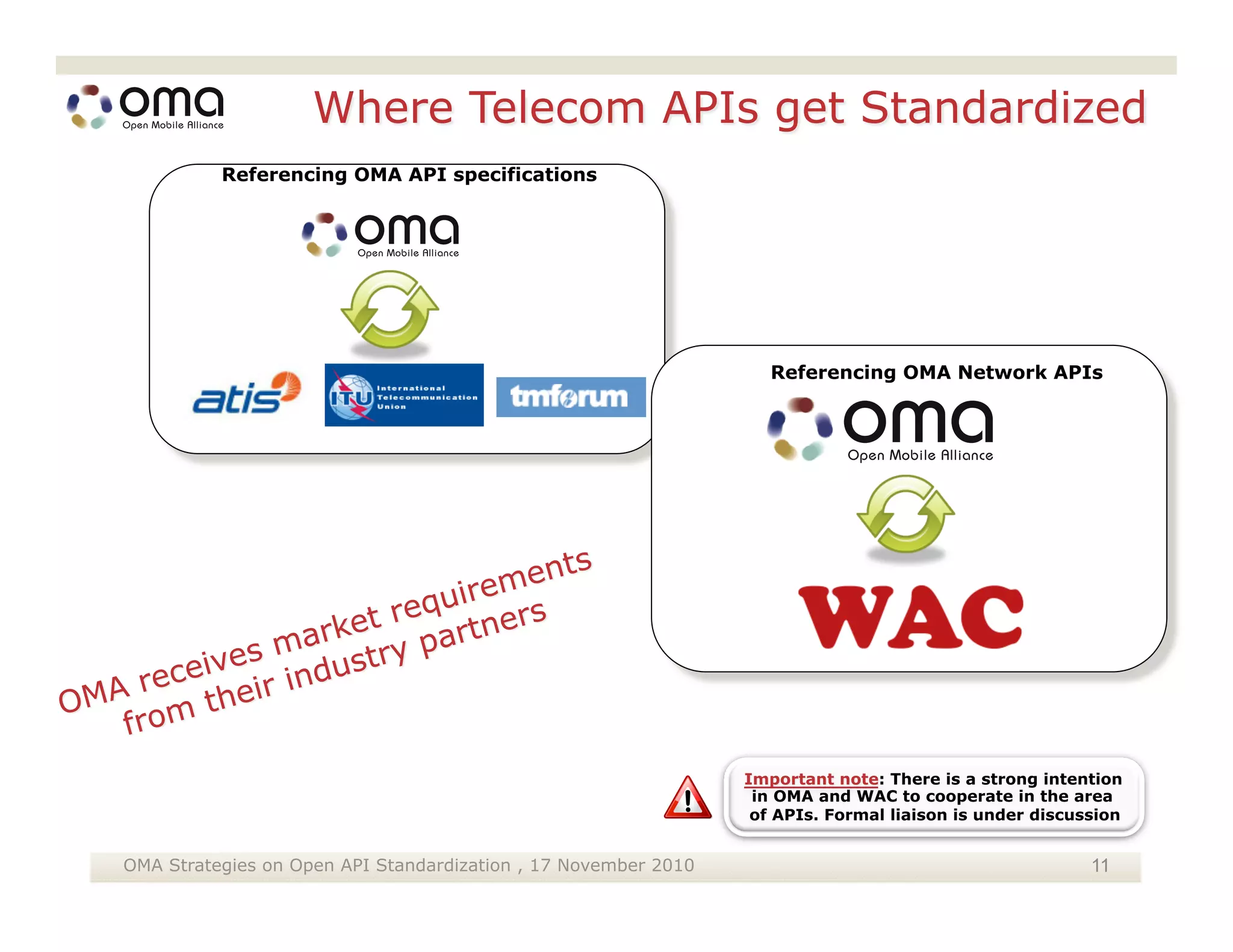 Referencing OMA API specifications




                                                                Referencing OMA Network APIs




OMA Strategies on Open API Standardization , 17 November 2010                             11
 