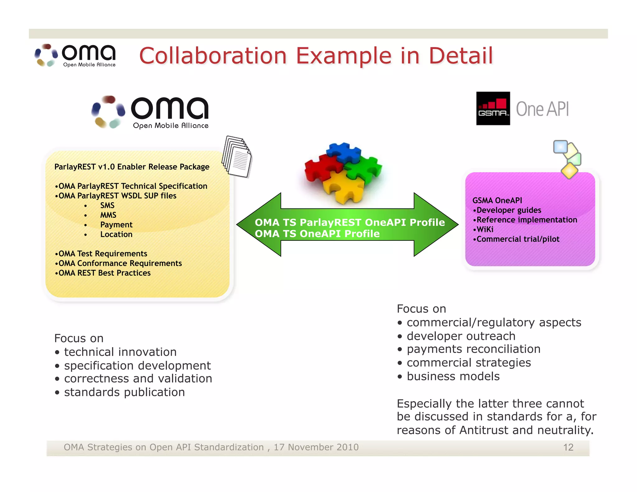 ParlayREST v1.0 Enabler Release Package

• OMA ParlayREST Technical Specification
• OMA ParlayREST WSDL SUP files
                                                                               GSMA OneAPI
       •    SMS
                                                                               • Developer guides
       •    MMS
                                           OMA TS ParlayREST OneAPI Profile    • Reference implementation
       •    Payment
                                                                               • WiKi
       •    Location                       OMA TS OneAPI Profile               • Commercial trial/pilot
• OMA Test Requirements
• OMA Conformance Requirements
• OMA REST Best Practices



                                                                  Focus on
                                                                  •  commercial/regulatory aspects
Focus on                                                          •  developer outreach
•  technical innovation                                           •  payments reconciliation
•  specification development                                      •  commercial strategies
•  correctness and validation                                     •  business models
•  standards publication
                                                                  Especially the latter three cannot
                                                                  be discussed in standards for a, for
                                                                  reasons of Antitrust and neutrality.
  OMA Strategies on Open API Standardization , 17 November 2010                                      12
 