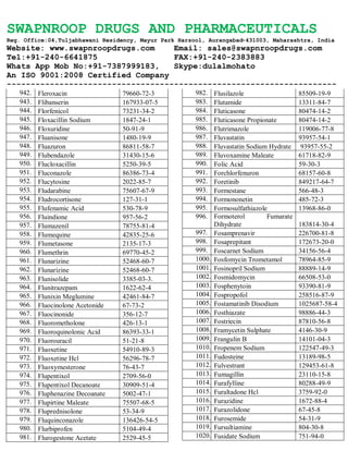 SWAPNROOP DRUGS AND PHARMACEUTICALS
Reg. Office:04,Tuljabhawani Residency, Mayur Park Harsool, Aurangabad-431003, Maharashtra, India
Website: www.swapnroopdrugs.com Email: sales@swapnroopdrugs.com
Tel:+91-240-6641875 FAX:+91-240-2383883
Whats App Mob No:+91-7387999183, Skype:dulalmohato
An ISO 9001:2008 Certified Company
---------------------------------------------------------------------
942. Fleroxacin 79660-72-3
943. Flibanserin 167933-07-5
944. Florfenicol 73231-34-2
945. Floxacillin Sodium 1847-24-1
946. Floxuridine 50-91-9
947. Fluanisone 1480-19-9
948. Fluazuron 86811-58-7
949. Flubendazole 31430-15-6
950. Flucloxacillin 5250-39-5
951. Fluconazole 86386-73-4
952. Flucytosine 2022-85-7
953. Fludarabine 75607-67-9
954. Fludrocortisone 127-31-1
955. Flufenamic Acid 530-78-9
956. Fluindione 957-56-2
957. Flumazenil 78755-81-4
958. Flumequine 42835-25-6
959. Flumetasone 2135-17-3
960. Flumethrin 69770-45-2
961. Flunarizine 52468-60-7
962. Flunarizine 52468-60-7
963. Flunisolide 3385-03-3.
964. Flunitrazepam 1622-62-4
965. Flunixin Meglumine 42461-84-7
966. Fluocinolone Acetonide 67-73-2
967. Fluocinonide 356-12-7
968. Fluorometholone 426-13-1
969. Fluoroquinolonic Acid 86393-33-1
970. Fluorouracil 51-21-8
971. Fluoxetine 54910-89-3
972. Fluoxetine Hcl 56296-78-7
973. Fluoxymesterone 76-43-7
974. Flupentixol 2709-56-0
975. Flupentixol Decanoate 30909-51-4
976. Fluphenazine Decoanate 5002-47-1
977. Flupirtine Maleate 75507-68-5
978. Fluprednisolone 53-34-9
979. Fluquinconazole 136426-54-5
980. Flurbiprofen 5104-49-4
981. Flurogestone Acetate 2529-45-5
982. Flusilazole 85509-19-9
983. Flutamide 13311-84-7
984. Fluticasone 80474-14-2
985. Fluticasone Propionate 80474-14-2
986. Flutrimazole 119006-77-8
987. Fluvastatin 93957-54-1
988. Fluvastatin Sodium Hydrate 93957-55-2
989. Fluvoxamine Maleate 61718-82-9
990. Folic Acid 59-30-3
991. Forchlorfenuron 68157-60-8
992. Foretinib 849217-64-7
993. Formestane 566-48-3
994. Formononetin 485-72-3
995. Formosulfathiazole 13968-86-0
996. Formoterol Fumarate
Dihydrate 183814-30-4
997. Fosamprenavir 226700-81-8
998. Fosaprepitant 172673-20-0
999. Foscarnet Sodium 34156-56-4
1000. Fosfomycin Trometamol 78964-85-9
1001. Fosinopril Sodium 88889-14-9
1002. Fosmidomycin 66508-53-0
1003. Fosphenytoin 93390-81-9
1004. Fospropofol 258516-87-9
1005. Fostamatinib Disodium 1025687-58-4
1006. Fosthiazate 98886-44-3
1007. Fostriecin 87810-56-8
1008. Framycetin Sulphate 4146-30-9
1009. Frangulin B 14101-04-3
1010. Fropenem Sodium 122547-49-3
1011. Fudosteine 13189-98-5
1012. Fulvestrant 129453-61-8
1013. Fumagillin 23110-15-8
1014. Furafylline 80288-49-9
1015. Furaltadone Hcl 3759-92-0
1016. Furazidine 1672-88-4
1017. Furazolidone 67-45-8
1018. Furosemide 54-31-9
1019. Fursultiamine 804-30-8
1020. Fusidate Sodium 751-94-0
 