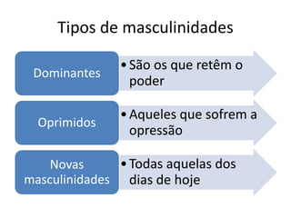 Tipos de masculinidades
•São os que retêm o
poder
Dominantes
•Aqueles que sofrem a
opressão
Oprimidos
•Todas aquelas dos
dias de hoje
Novas
masculinidades
 