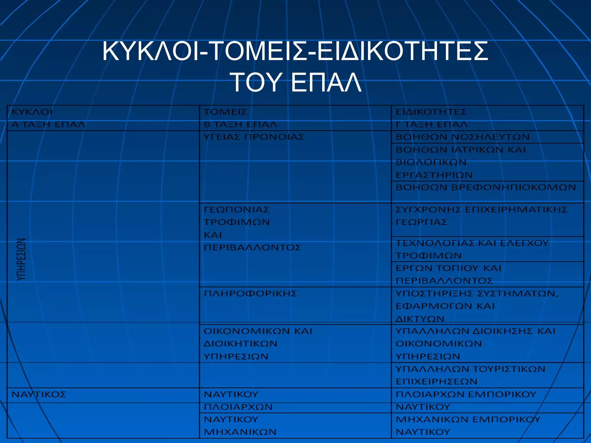 ΚΥΚΛΟΙ-ΤΟΜΕΙΣ-ΕΙΔΙΚΟΤΗΤΕΣ
ΤΟΥ ΕΠΑΛ

 