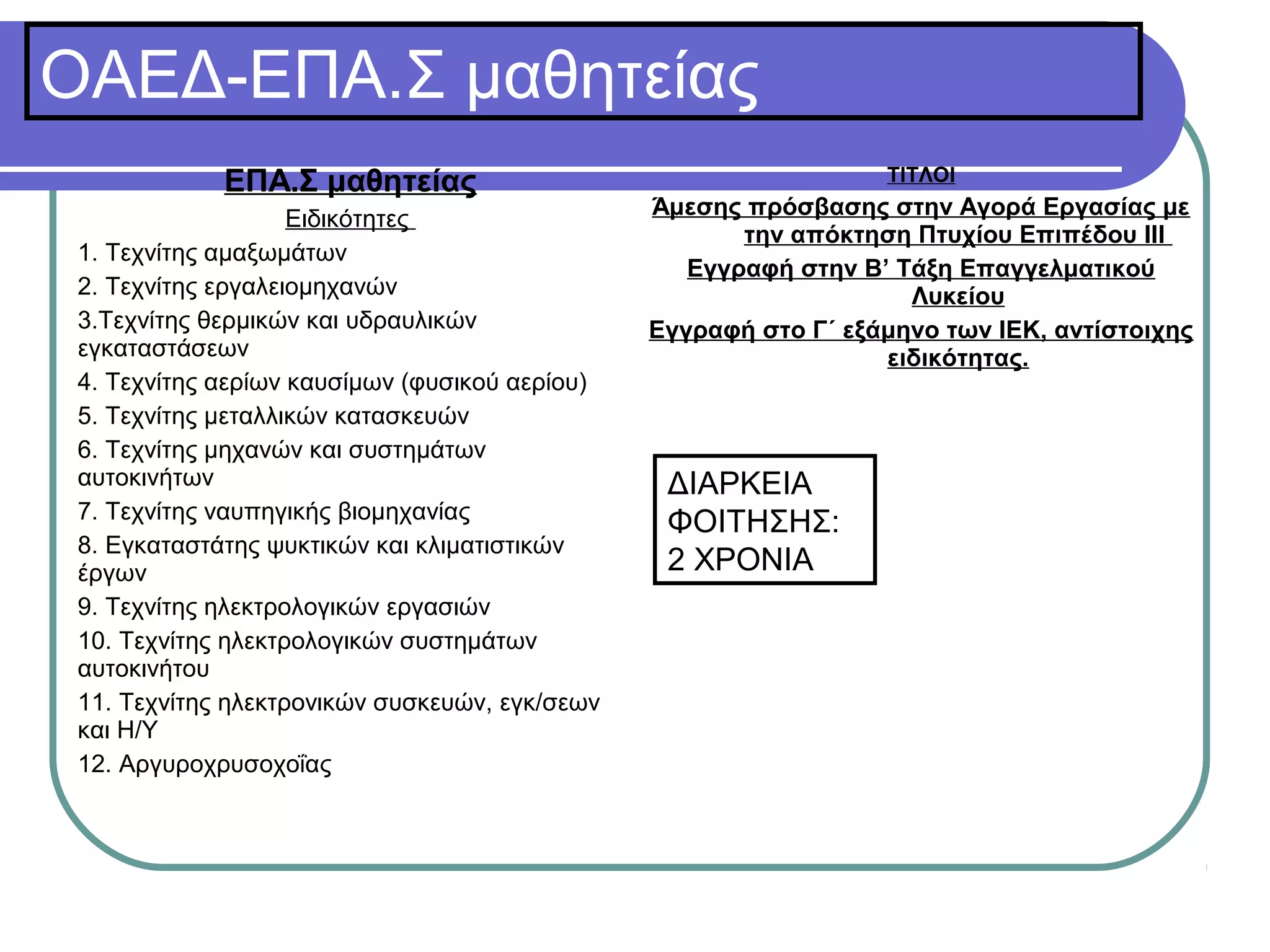 ΟΑΕΔ-ΕΠΑ.Σ μαθητείας
ΕΠΑ.Σ μαθητείας
Ειδικότητες
1. Τεχνίτης αμαξωμάτων
2. Τεχνίτης εργαλειομηχανών
3.Τεχνίτης θερμικών και υδραυλικών
εγκαταστάσεων
4. Τεχνίτης αερίων καυσίμων (φυσικού αερίου)
5. Τεχνίτης μεταλλικών κατασκευών
6. Τεχνίτης μηχανών και συστημάτων
αυτοκινήτων
7. Τεχνίτης ναυπηγικής βιομηχανίας
8. Εγκαταστάτης ψυκτικών και κλιματιστικών
έργων
9. Τεχνίτης ηλεκτρολογικών εργασιών
10. Τεχνίτης ηλεκτρολογικών συστημάτων
αυτοκινήτου
11. Τεχνίτης ηλεκτρονικών συσκευών, εγκ/σεων
και Η/Υ
12. Αργυροχρυσοχοΐας

ΤΙΤΛΟΙ

Άμεσης πρόσβασης στην Αγορά Εργασίας με
την απόκτηση Πτυχίου Επιπέδου III
Εγγραφή στην Β’ Τάξη Επαγγελματικού
Λυκείου
Εγγραφή στο Γ΄ εξάμηνο των ΙΕΚ, αντίστοιχης
ειδικότητας.

ΔΙΑΡΚΕΙΑ
ΦΟΙΤΗΣΗΣ:
2 ΧΡΟΝΙΑ

 