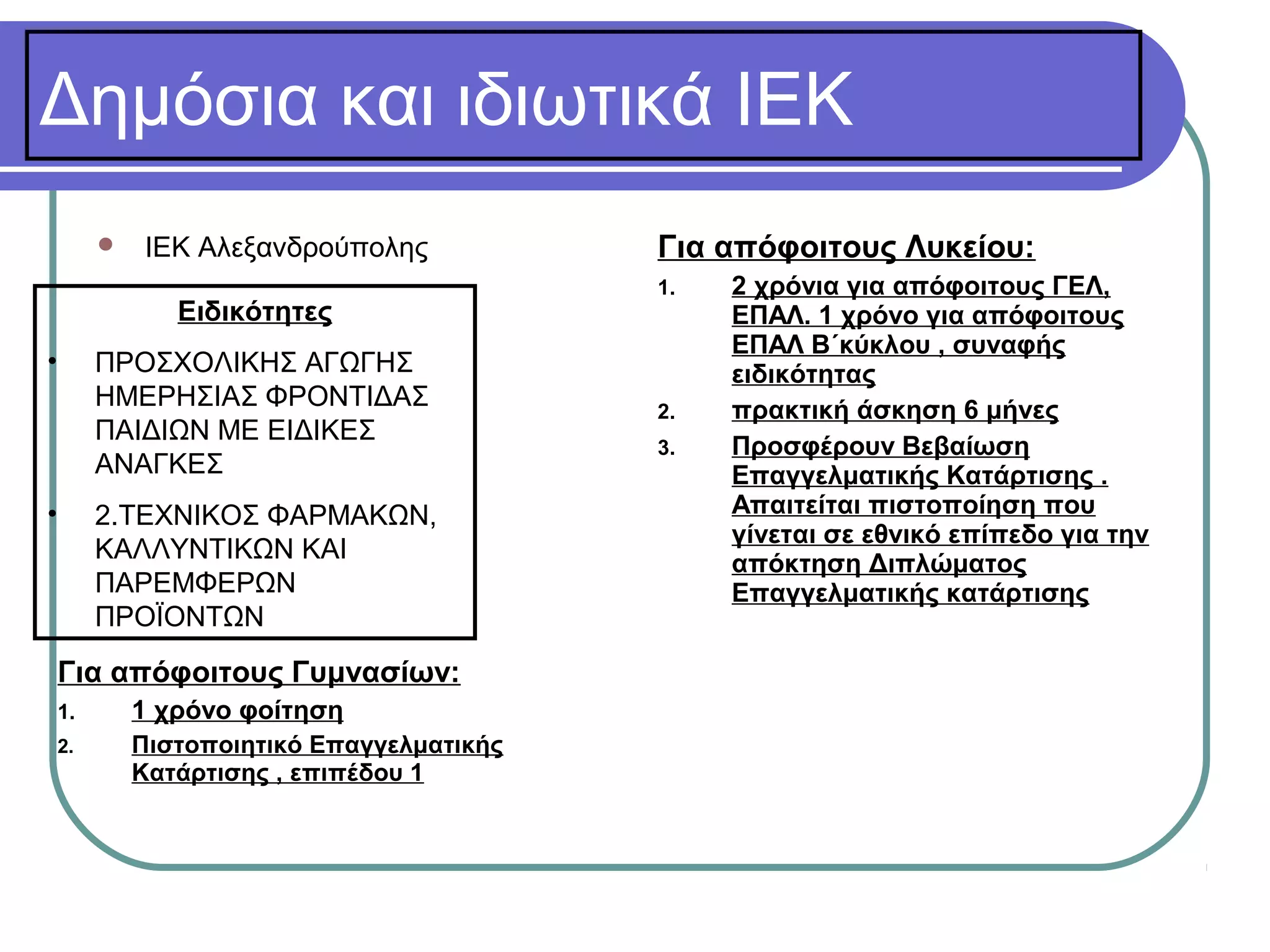 Δημόσια και ιδιωτικά ΙΕΚ


ΙΕΚ Αλεξανδρούπολης
Ειδικότητες

•

ΠΡΟΣΧΟΛΙΚΗΣ ΑΓΩΓΗΣ
ΗΜΕΡΗΣΙΑΣ ΦΡΟΝΤΙΔΑΣ
ΠΑΙΔΙΩΝ ΜΕ ΕΙΔΙΚΕΣ
ΑΝΑΓΚΕΣ

•

2.ΤΕΧΝΙΚΟΣ ΦΑΡΜΑΚΩΝ,
ΚΑΛΛΥΝΤΙΚΩΝ ΚΑΙ
ΠΑΡΕΜΦΕΡΩΝ
ΠΡΟΪΟΝΤΩΝ

Για απόφοιτους Γυμνασίων:
1.

1 χρόνο φοίτηση

2.

Πιστοποιητικό Επαγγελματικής
Κατάρτισης , επιπέδου 1

Για απόφοιτους Λυκείου:
1.

2.
3.

2 χρόνια για απόφοιτους ΓΕΛ,
ΕΠΑΛ. 1 χρόνο για απόφοιτους
ΕΠΑΛ Β΄κύκλου , συναφής
ειδικότητας
πρακτική άσκηση 6 μήνες
Προσφέρουν Βεβαίωση
Επαγγελματικής Κατάρτισης .
Απαιτείται πιστοποίηση που
γίνεται σε εθνικό επίπεδο για την
απόκτηση Διπλώματος
Επαγγελματικής κατάρτισης

 