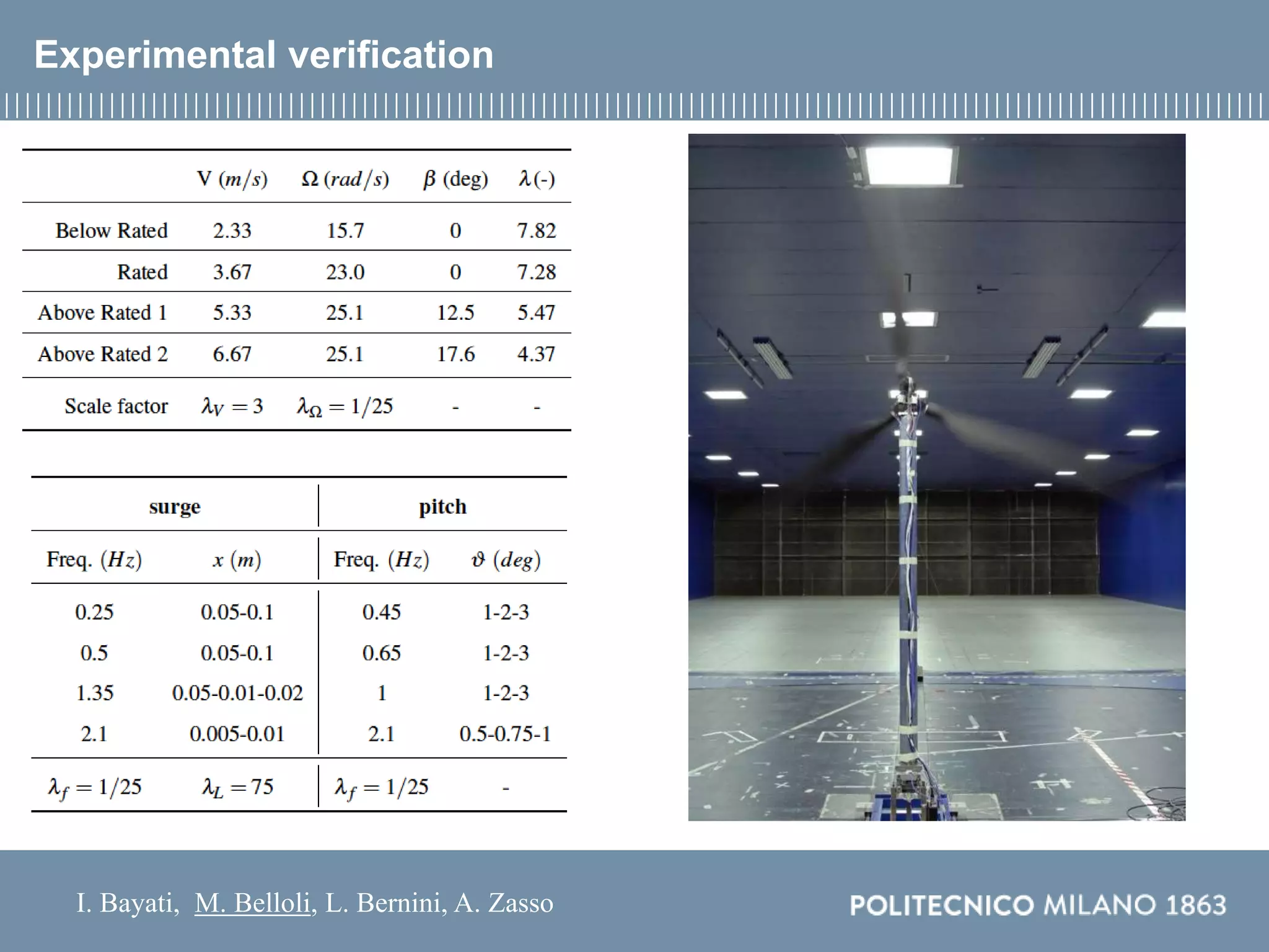I. Bayati, M. Belloli, L. Bernini, A. Zasso
Experimental verification
 