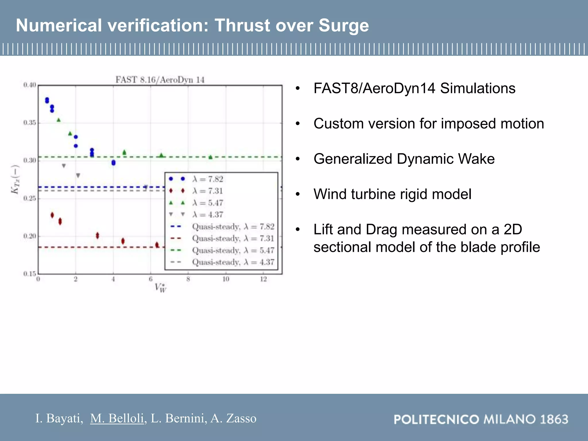 I. Bayati, M. Belloli, L. Bernini, A. Zasso
Numerical verification: Thrust over Surge
• FAST8/AeroDyn14 Simulations
• Custom version for imposed motion
• Generalized Dynamic Wake
• Wind turbine rigid model
• Lift and Drag measured on a 2D
sectional model of the blade profile
 