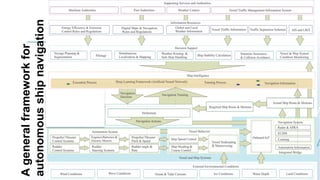 AUTONOMOUS SHIP NAVIGATION UNDER DEEP LEARNING AND THE CHALLENGES IN ...