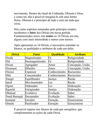 movimento. Dentro do ritual de Umbanda, Olorum é Deus
     e como tal, não é possível imaginá-lo sob uma forma
     física. Olorum é o princípio de tudo e está em tudo que
     criou.
     Nós como espíritos emanados pelo princípio criador,
     recebemos o fator dos Orixás em nossa partida.
     Fundamentados nisso, nós temos os 14 Orixás em nós,
     alguns com mais intensidade e outros com menos.
     Após apresentar os 14 Orixás, é necessário entender os
     fatores, as qualidades e atributos de cada um deles.
     Orixá            Fator         Qualidade       Atributo
Oxalá          Magnetizador       Fé           Religiosidade
Oiá            Desmagnetizador    Fé           Religiosidade
Oxum           Agregador          Amor         Concepção, União
Oxumaré        Diluidor           Amor         Concepção, União
Oxóssi         Expansor           Conhecimento Raciocínio
Obá            Concentrador       Conhecimento Raciocínio
Xangô          Equilibrador       Justiça      Razão
Iansã          Movimentador       Lei          Razão
Ogum           Ordenador          Lei          Ordenação
Egunitá        Energizador        Justiça      Ordenação
Obaluaê        Evolutivo          Evolução     Saber
Nanã Buruquê   Decantador         Evolução     Saber
Iemanjá        Gerador            Geração      Geracionista
Omulu          Paralisador        Geração      Geracionista
     É possível reparar nos fatores de cada par energético, que
     complementam as ações de cada Orixá.
 