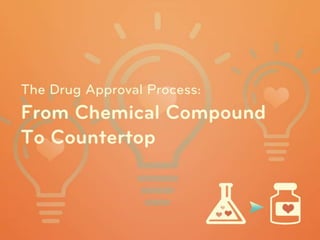 The Drug Approval Process: From Chemical Compound To Countertop