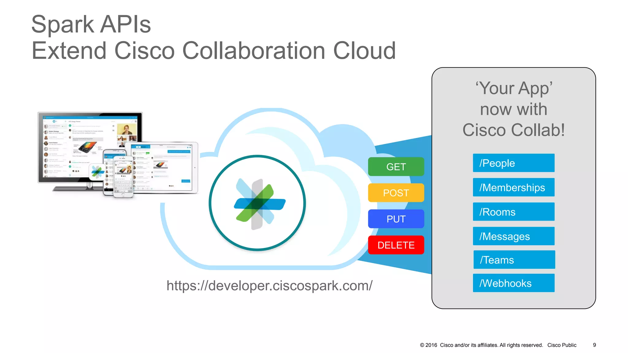 © 2016 Cisco and/or its affiliates. All rights reserved. Cisco Public
‘Your App’
now with
Cisco Collab!
Spark APIs
Extend Cisco Collaboration Cloud
GET
POST
DELETE
PUT
/Rooms
/Memberships
/Messages
/Webhooks
/People
9
/Teams
https://developer.ciscospark.com/
 