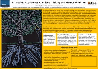 Arts-based Approaches to Unlock Thinking and Prompt Reflection
Artist: Maia Thomas https://maiathomas.wordpress.com/
Authors: Catherine O’Mahony, James Cronin and Marian McCarthy, Centre for the Integration of Research, Teaching and Learning, University College Cork
Draw your SoTL Tree
Can arts-based approaches help support
reflection on SoTL, and uncover the ideas and
practices that shape us as SoTL scholars?
The SoTL Tree illustrated here captures the
experiences and influences of one SoTL
scholar, Marian McCarthy.
What does your SoTL tree look like?
Do you draw from a multi disciplinary base?
What practice(s) reach out from your core?
Arts-based approaches can be used to unlock thinking, or to summarise or prompt reflection
on thinking. The use of arts-based approaches in teaching and learning can be inclusive of a
broad range of learners as art and images can transcend languages, geographical boundaries
and cultures. The translation of abstract concepts into images and metaphors can make them
more concrete and more memorable, and thus reduce the cognitive load for students. Art
integrates embodied emotions and cognition and can combine thoughts and feelings. The
creation of artwork as an assessment output can have a double interpretative level. The artist
defines their experience, creating a reflective space between subject and composition, and
can enhance this further by talking about and explaining the image they created.
Arts-based approaches were used with academic staff (faculty) at University College Cork to
encourage their use in teaching, learning and research. Workshops began with a graphic jam
to unlock participants’ visual libraries (1). Participants collaboratively developed visual
metaphors based on difficult concepts (2), then compared images and reflections (3).
Please take a sticky-note and sketch your
SoTL tree with 1-2 roots and shoots.
Then stick it up here and also upload to
Twitter using the hashtag #SoTLTree
Contact Details: Catherine O’Mahony Twitter: @cath_omahony
Step 1: Graphic Jam
Start by quickly drawing
a representation of a
series of words or ideas
(10 seconds or less per
word) e.g. dog, house,
community, education.
Step 2: Visual Metaphor
Working in your group, identify a difficult
concept/question in your course. What
image or series of images could help
explain this concept? Why did you think
of this image? Does it describe what you
want it to? How does this reflect your
current understanding?
Step 3: Compare and Reflect
Examine how your image compares to
others. What is similar? What is
different? How do you now feel about
your image? What does this suggest
about the broader understanding of
the concept or questions being
explored by the group?
 