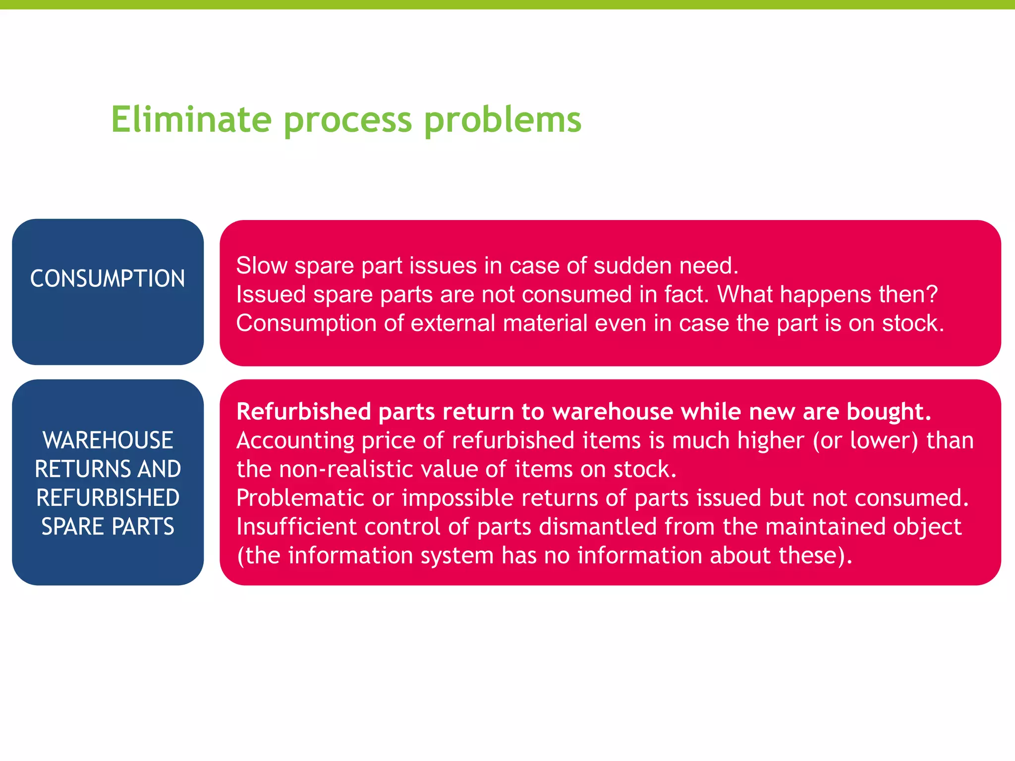 Eliminate process problems
CONSUMPTION
Slow spare part issues in case of sudden need.
Issued spare parts are not consumed in fact. What happens then?
Consumption of external material even in case the part is on stock.
WAREHOUSE
RETURNS AND
REFURBISHED
SPARE PARTS
Refurbished parts return to warehouse while new are bought.
Accounting price of refurbished items is much higher (or lower) than
the non-realistic value of items on stock.
Problematic or impossible returns of parts issued but not consumed.
Insufficient control of parts dismantled from the maintained object
(the information system has no information about these).
 
