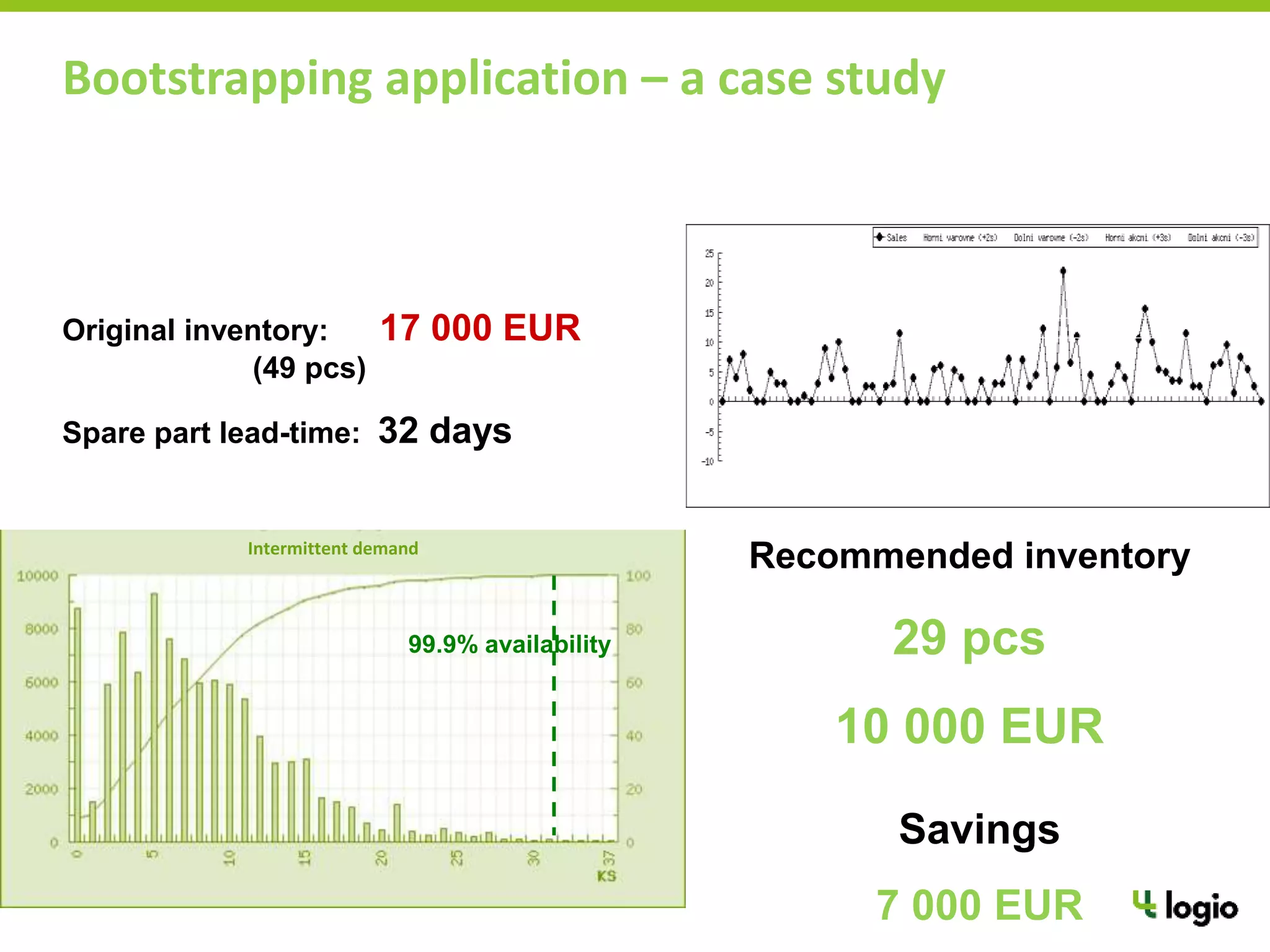 Bootstrapping application – a case study
99.9% availability
Original inventory: 17 000 EUR
(49 pcs)
Spare part lead-time: 32 days
Recommended inventory
29 pcs
10 000 EUR
Savings
7 000 EUR
Intermittent demand
 