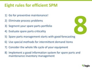Effective Spare Parts Management - 8 rules | PPTX