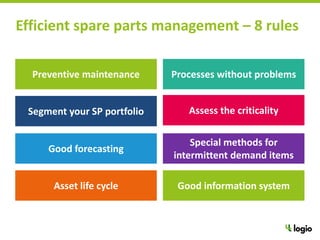 Effective Spare Parts Management - 8 rules | PPTX
