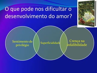 O que pode nos dificultar o
desenvolvimento do amor?

Sentimento de
privilégio

Superficialidade

Crença na
infalibilidade

 