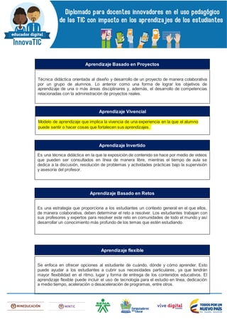 Técnica didáctica orientada al diseño y desarrollo de un proyecto de manera colaborativa
por un grupo de alumnos. Lo anterior como una forma de lograr los objetivos de
aprendizaje de una o más áreas disciplinares y, además, el desarrollo de competencias
relacionadas con la administración de proyectos reales.
Aprendizaje Basado en Proyectos
Modelo de aprendizaje que implica la vivencia de una experiencia en la que el alumno
puede sentir o hacer cosas que fortalecen sus aprendizajes.
Aprendizaje Vivencial
Es una técnica didáctica en la que la exposición de contenido se hace por medio de videos
que pueden ser consultados en línea de manera libre, mientras el tiempo de aula se
dedica a la discusión, resolución de problemas y actividades prácticas bajo la supervisión
y asesoría del profesor.
Aprendizaje Invertido
Es una estrategia que proporciona a los estudiantes un contexto general en el que ellos,
de manera colaborativa, deben determinar el reto a resolver. Los estudiantes trabajan con
sus profesores y expertos para resolver este reto en comunidades de todo el mundo y así
desarrollar un conocimiento más profundo de los temas que estén estudiando.
Aprendizaje Basado en Retos
Se enfoca en ofrecer opciones al estudiante de cuándo, dónde y cómo aprender. Esto
puede ayudar a los estudiantes a cubrir sus necesidades particulares, ya que tendrán
mayor flexibilidad en el ritmo, lugar y forma de entrega de los contenidos educativos. El
aprendizaje flexible puede incluir el uso de tecnología para el estudio en línea, dedicación
a medio tiempo, aceleración o desaceleración de programas, entre otros.
Aprendizaje flexible
 