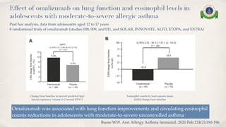Omalizumab in CSU, asthma and CRSwNP.pdf