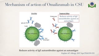 Omalizumab in CSU, asthma and CRSwNP.pdf