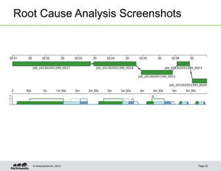 Root Cause Analysis Screenshots




   © Hortonworks Inc. 2013        Page 33
 