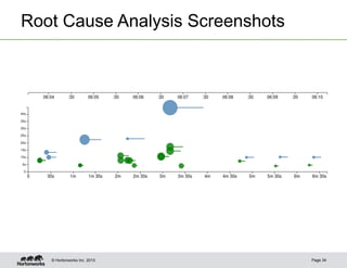 Root Cause Analysis Screenshots




   © Hortonworks Inc. 2013        Page 34
 