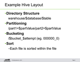 Example Hive Layout

• Directory Structure
  warehouse/$database/$table
• Partitioning
  /part1=$partValue/part2=$partValue
• Bucketing
  /$bucket_$attempt (eg. 000000_0)
• Sort
  – Each file is sorted within the file


    © Hortonworks Inc. 2013               Page 8
 