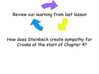 Review our learning from last lesson
How does Steinbeck create sympathy for
Crooks at the start of Chapter 4?
 