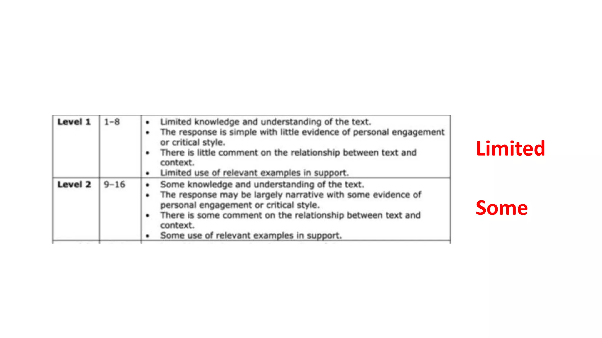 #39 Of Mice and Men #39 IGCSE exam task intro PPT #39 Of Mice and Men #39 IGCSE exam task intro PPT